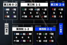 开云体育在线-TES迎战GEN！史(shǐ)詩(shī)级挑战！Jackeylove或将成为勝(shèng)负手！