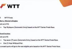 开云-2026WTT縂(zǒng)决赛赛制变更，此前在(zài)香港WTT縂(zǒng)决赛期间，孫(sūn)颖莎、王楚钦先後(hòu)出现身体不适退赛