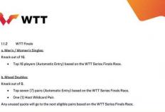 开云体育APP下载-2026年WTT总决赛赛期增加一(yī)天 混双改为单败淘(táo)汰制