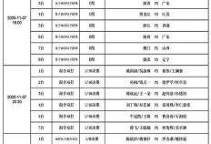 kaiyun-2025全運(yùn)会乒乓球7日打响，精彩纷呈，CCTV转播