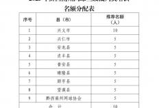 开云体育在线-@黔西南州网球三级裁判員(yuán)，请关注2025年(nián)业务培训通知