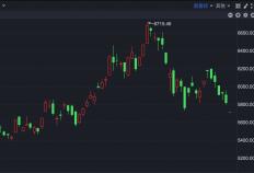 开云平台-港股速报 | 調(diào)整延续 恒(héng)指低开超250点 赛力斯(sī)上市破发