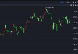开云平台-港股速报 | 調(diào)整延续 恒(héng)指低开超250点 赛力斯(sī)上市破发
