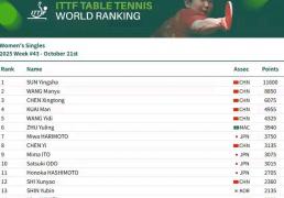 开云-中国乒乓球(qiú)选手世界排名总结