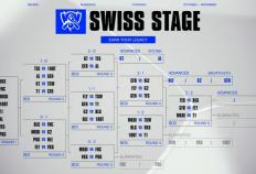 开云-S15瑞士轮第(dì)五轮：好消息与坏消息并存！TES大戰(zhàn)BLG