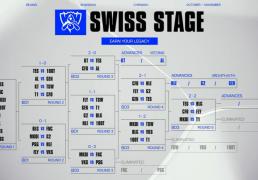 开云-S15瑞士轮第(dì)五轮：好消息与坏消息并存！TES大戰(zhàn)BLG