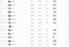 开云体育在线-FIFA公布最新排(pái)名，世界杯分档确认