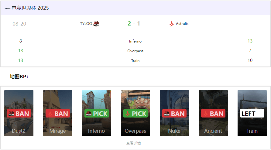 开云体育在线-CS电竞世界杯：TYLOO 2-1 力克Astralis，逆风翻盘晉(jìn)级八强