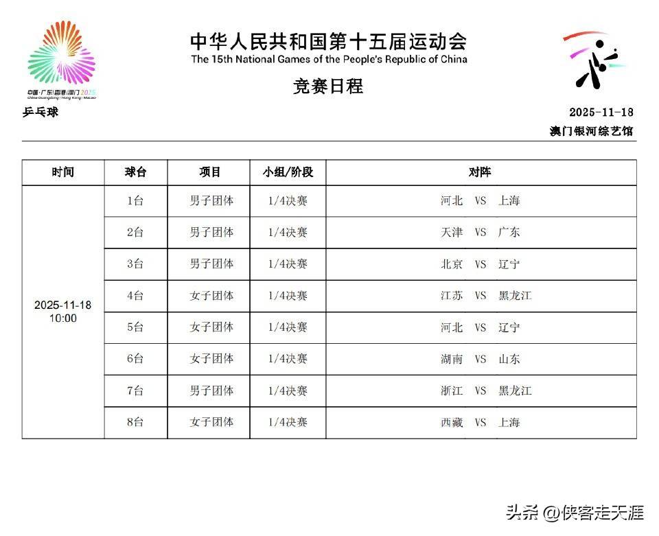 开云平台-「乒乓赛訊(xùn)」全运会乒乓球赛11月(yuè)18日團(tuán)体赛果：河北(běi)女(nǚ)團(tuán)晉(jìn)级决赛