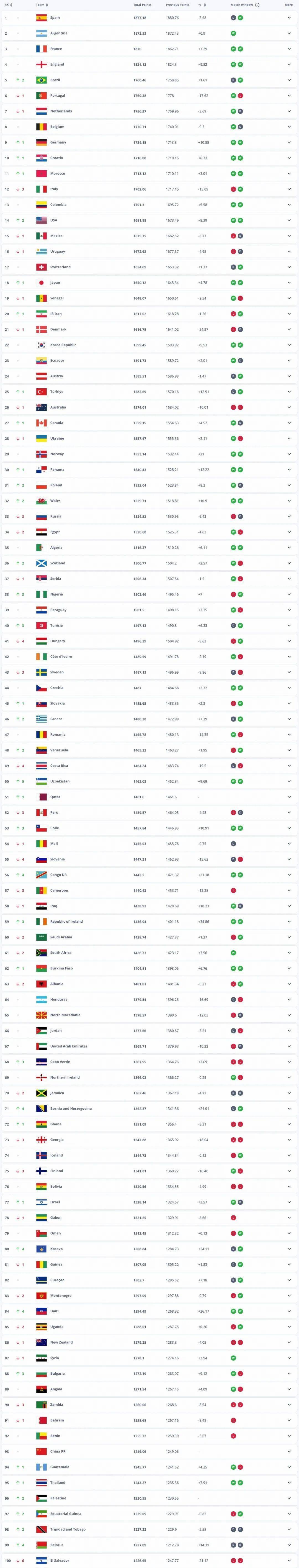 开云体育在线-FIFA公布最新排(pái)名，世界杯分档确认