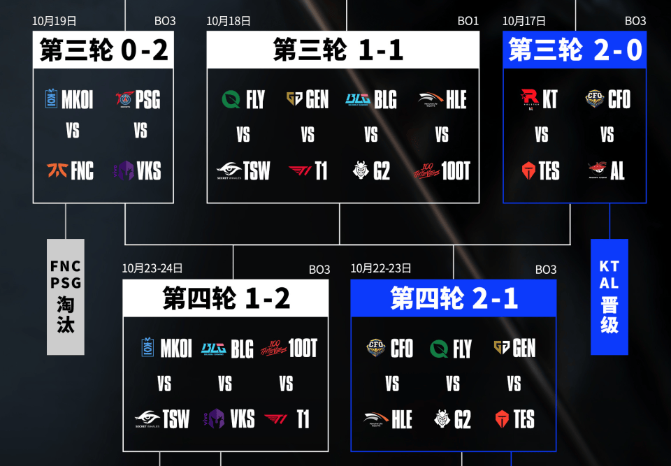 开云体育在线-TES迎战GEN！史(shǐ)詩(shī)级挑战！Jackeylove或将成为勝(shèng)负手！