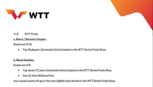 开云体育APP下载-2026年WTT总决赛赛期增加一(yī)天 混双改为单败淘(táo)汰制