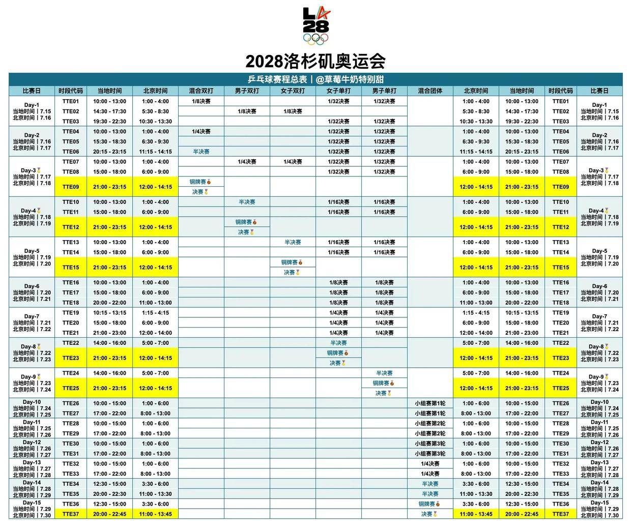 开云-5台直播乒乓球(qiú)？孙颖莎全运会比赛直播在哪看！