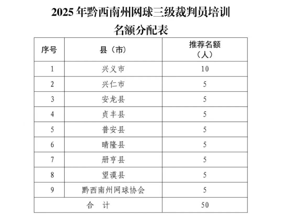 开云体育在线-@黔西南州网球三级裁判員(yuán)，请关注2025年(nián)业务培训通知