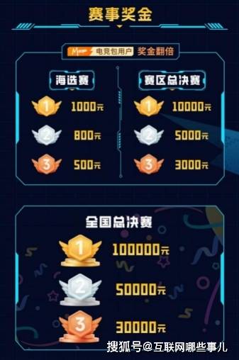 kaiyun-2025动感地带校园电竞联赛秋季赛河北赛区 张家口线上海选赛开启“云端对战模式(shì)”！