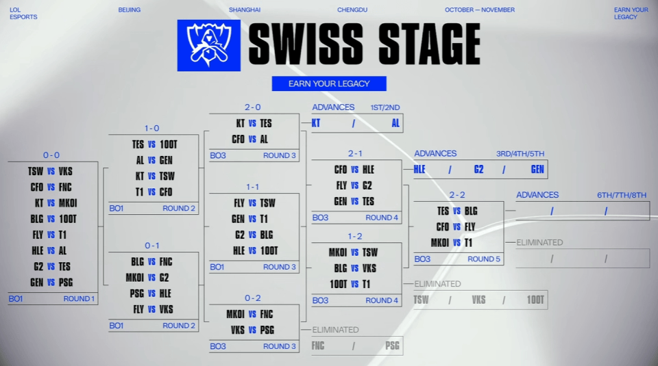 开云-S15瑞士轮第(dì)五轮：好消息与坏消息并存！TES大戰(zhàn)BLG